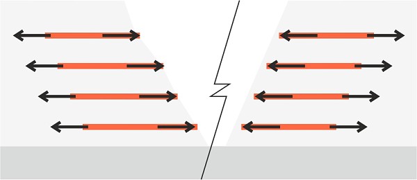 Bewehrungsfunktion von Geotextilien