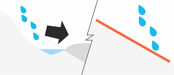 Erosionsschutzfunktion von Geotextilien