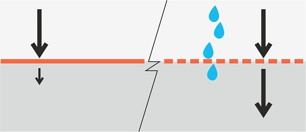Filtrationsfunktion von Geotextilien